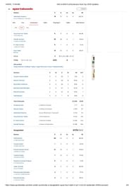 IND vs BAN Asia Cup 2025 Super 4 scorecard.